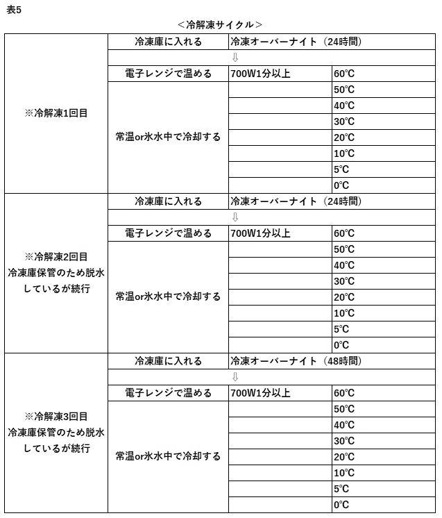 Figure JPOXMLDOC01-appb-T000005