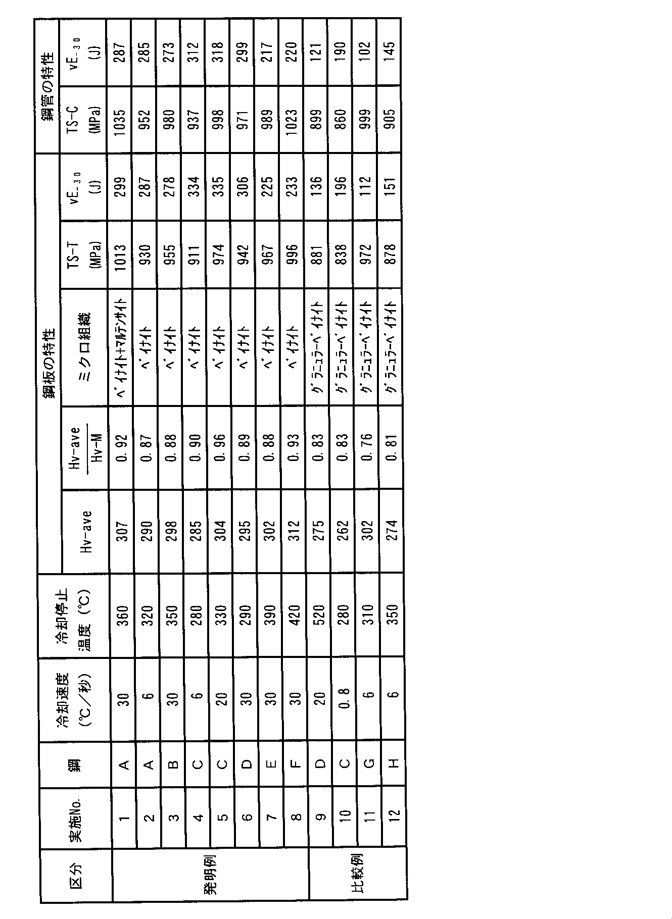 Figure 2007131925