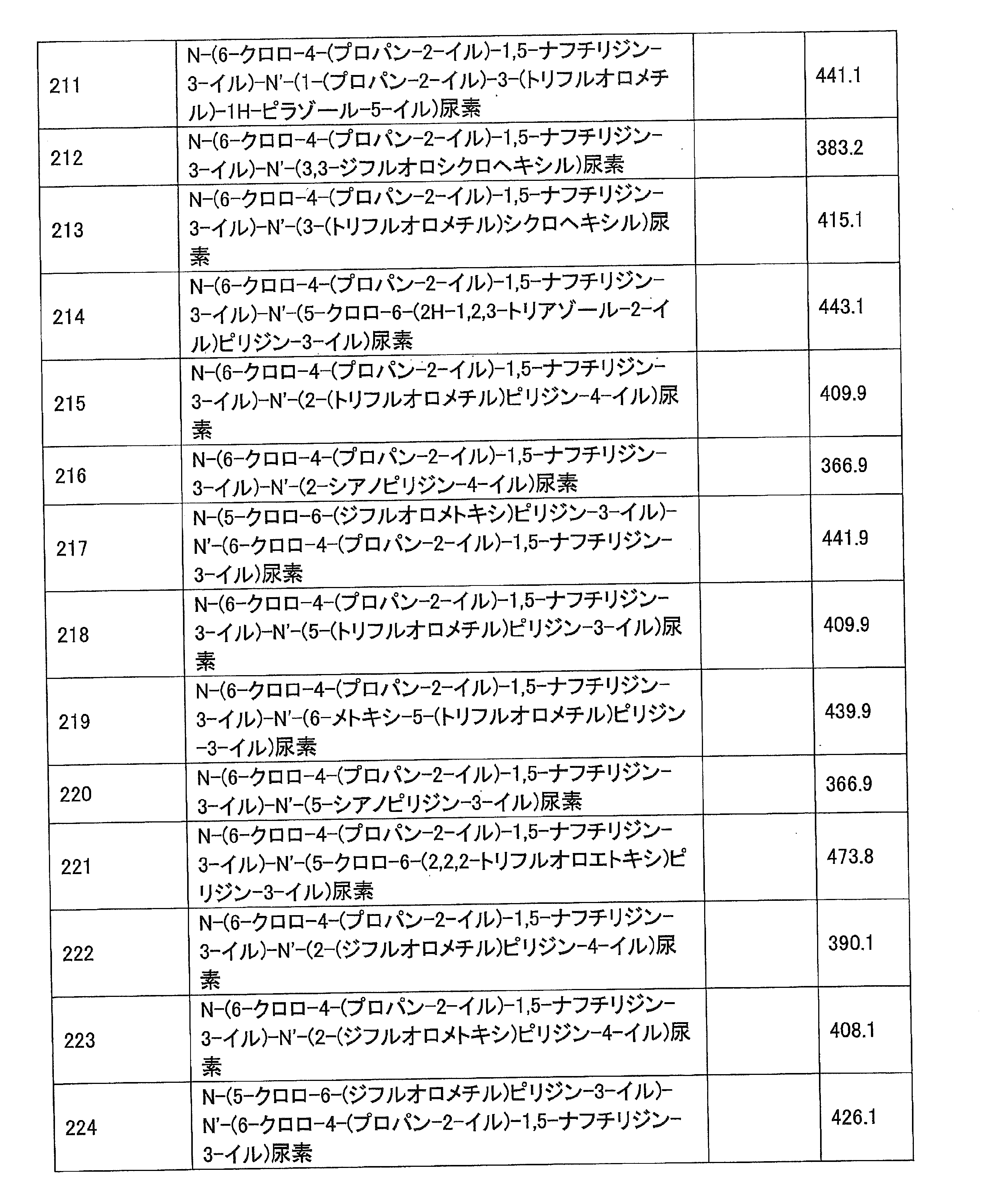 Figure JPOXMLDOC01-appb-T000057
