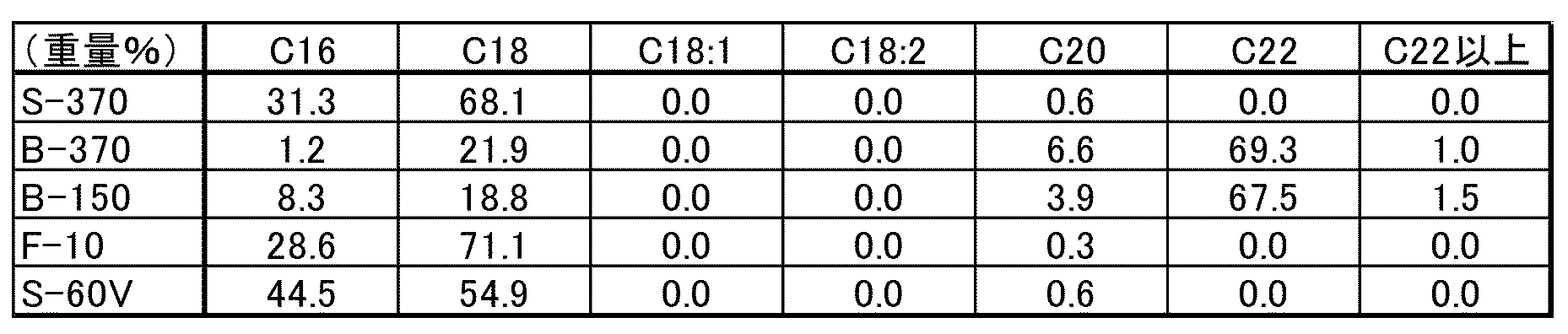 Figure JPOXMLDOC01-appb-I000005