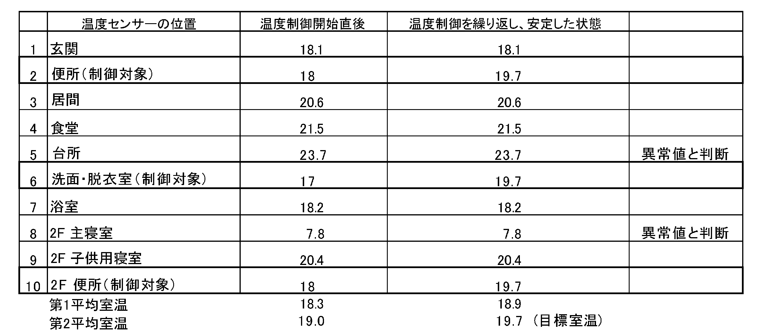 Figure JPOXMLDOC01-appb-T000002