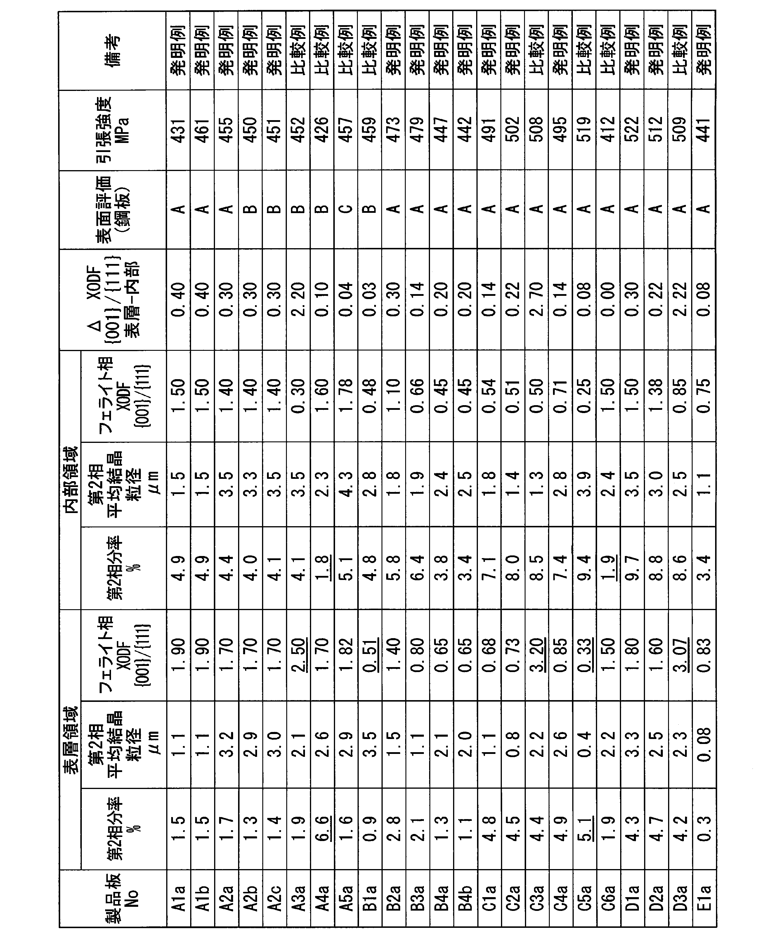 Figure JPOXMLDOC01-appb-T000008