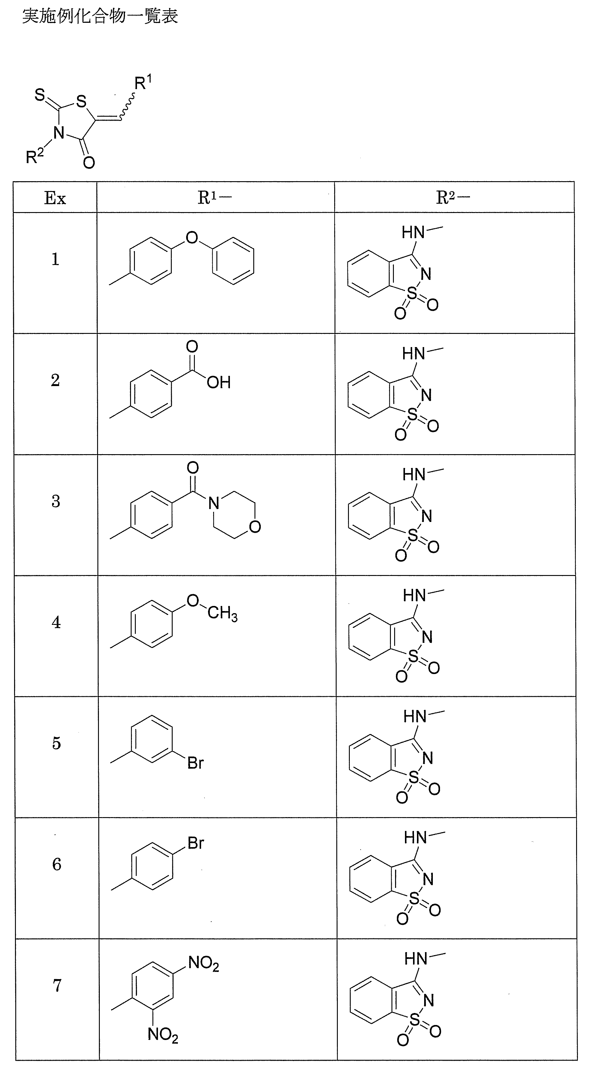 Figure JPOXMLDOC01-appb-T000108