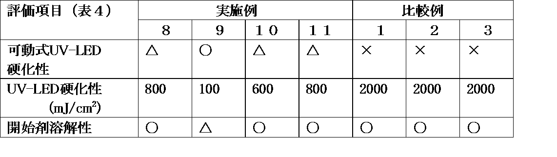 Figure JPOXMLDOC01-appb-T000004