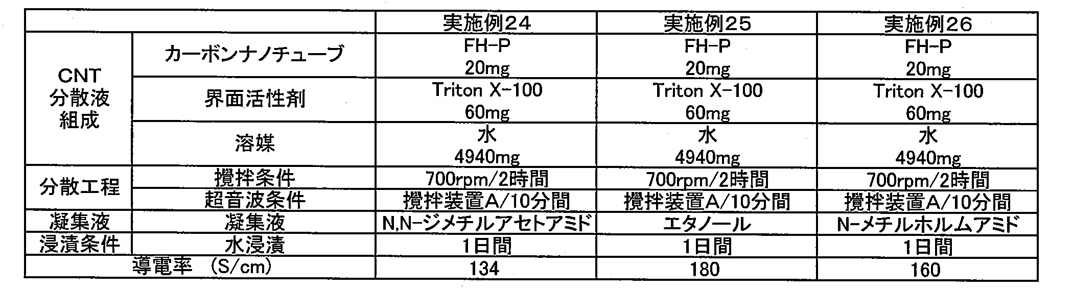 Figure JPOXMLDOC01-appb-T000008
