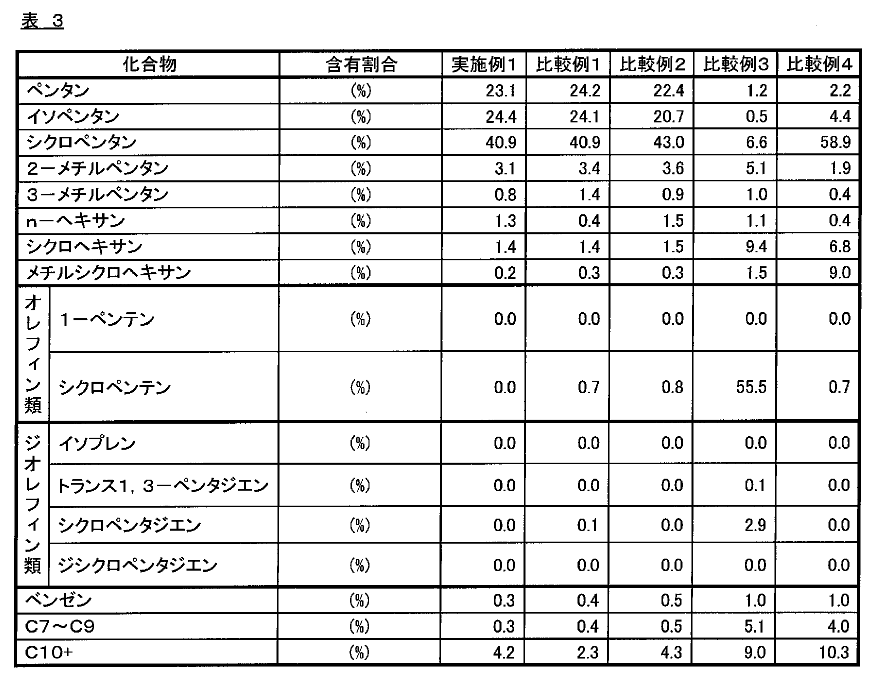 Figure JPOXMLDOC01-appb-T000003