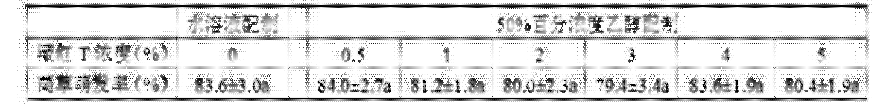 Figure CN102523785AD00052