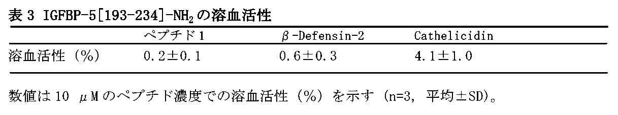 Figure JPOXMLDOC01-appb-T000003