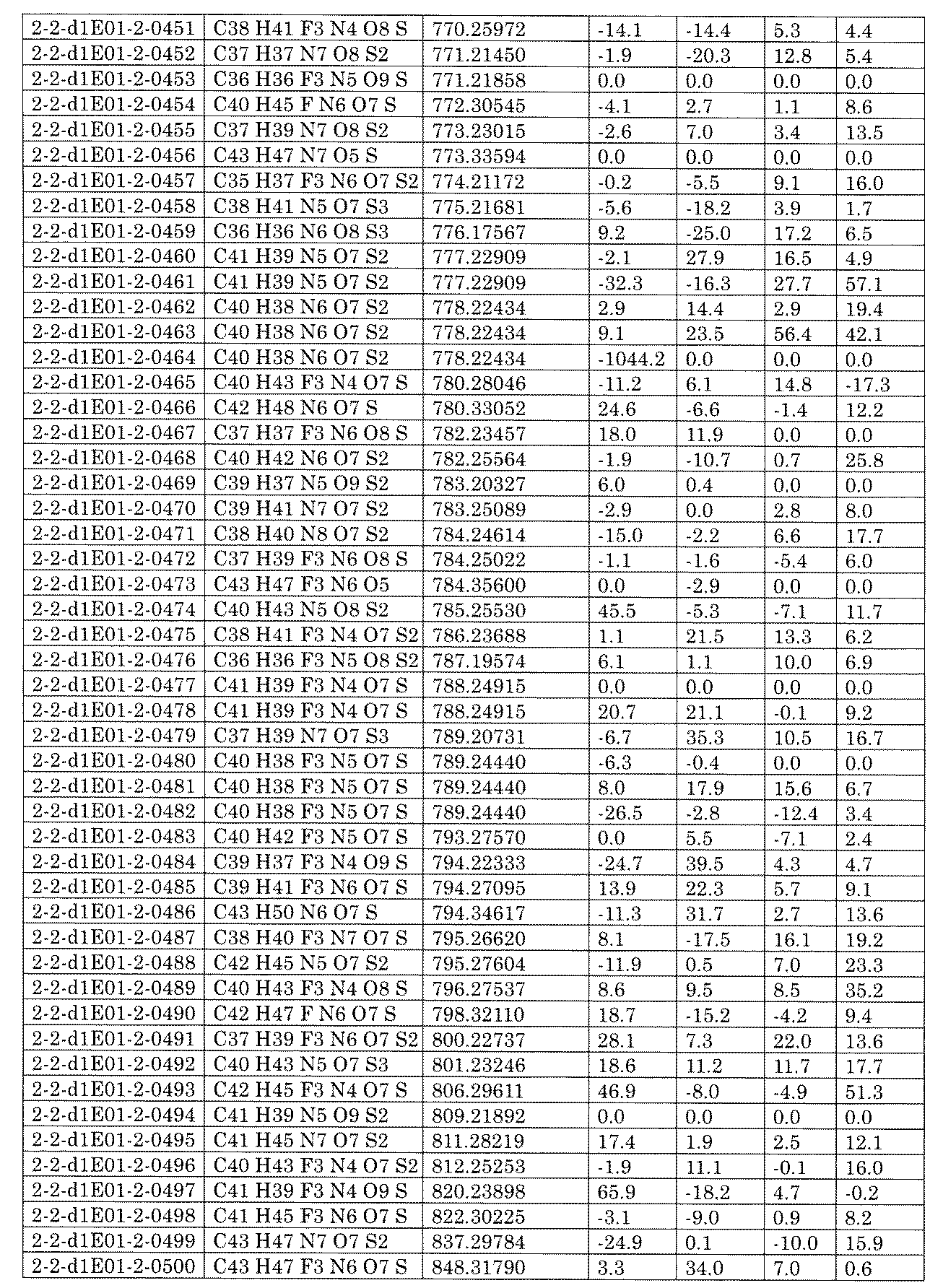 Figure JPOXMLDOC01-appb-I002497