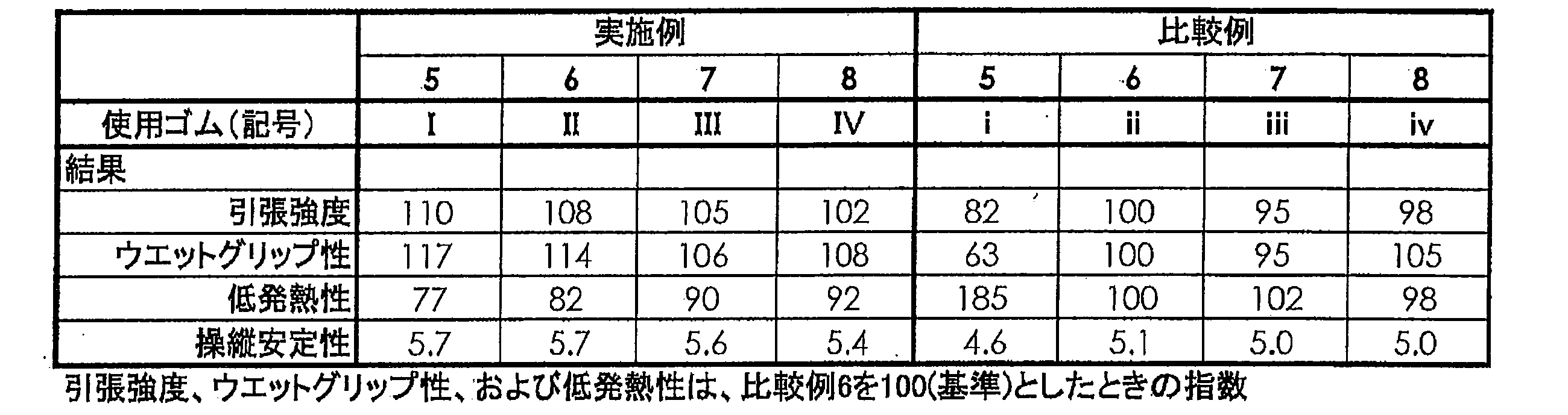 Figure JPOXMLDOC01-appb-T000008