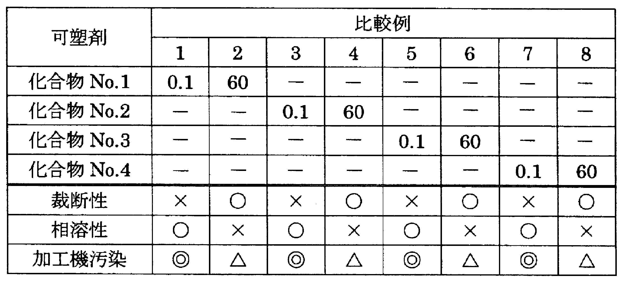 Figure JPOXMLDOC01-appb-T000007