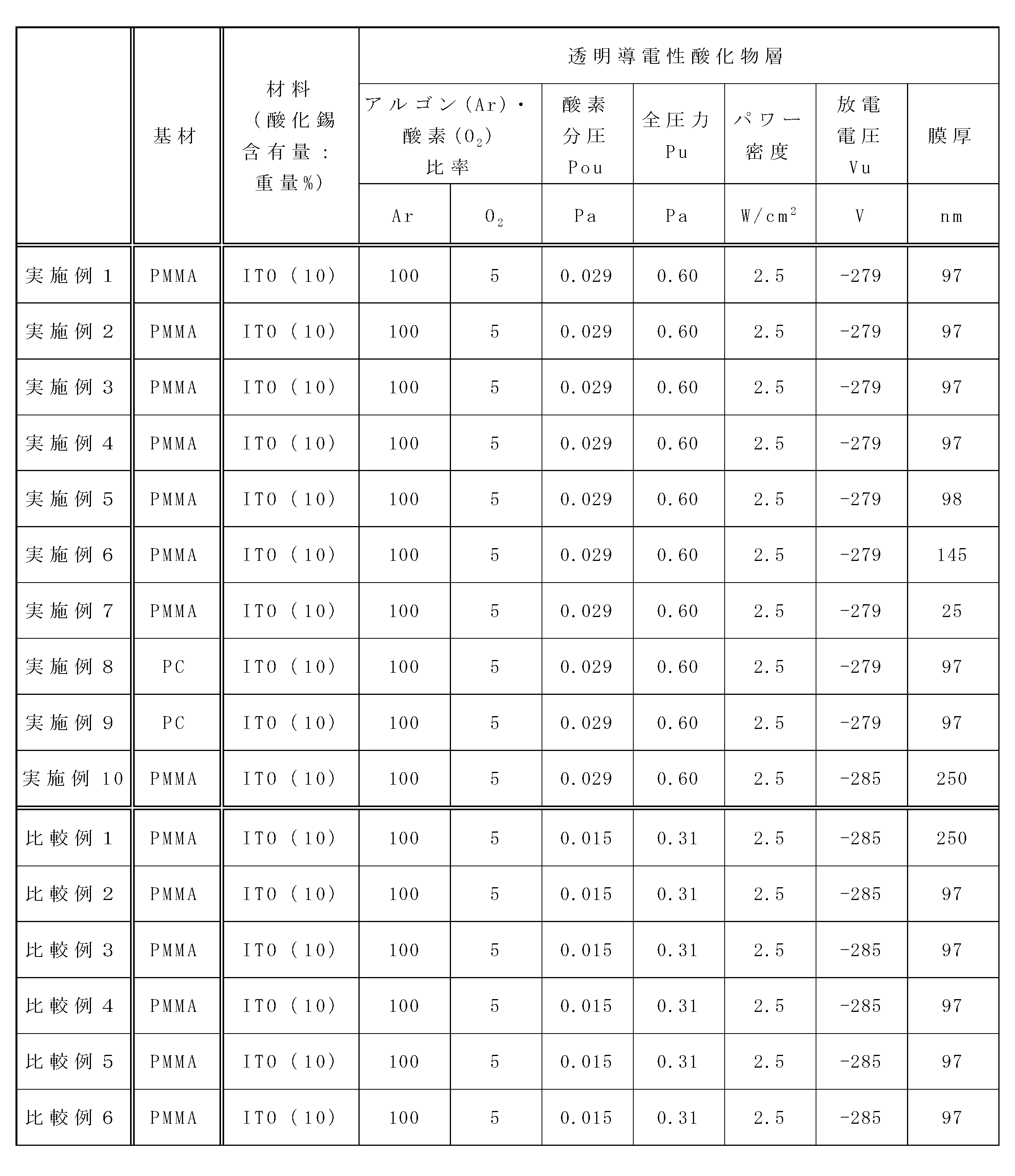 Figure JPOXMLDOC01-appb-T000003