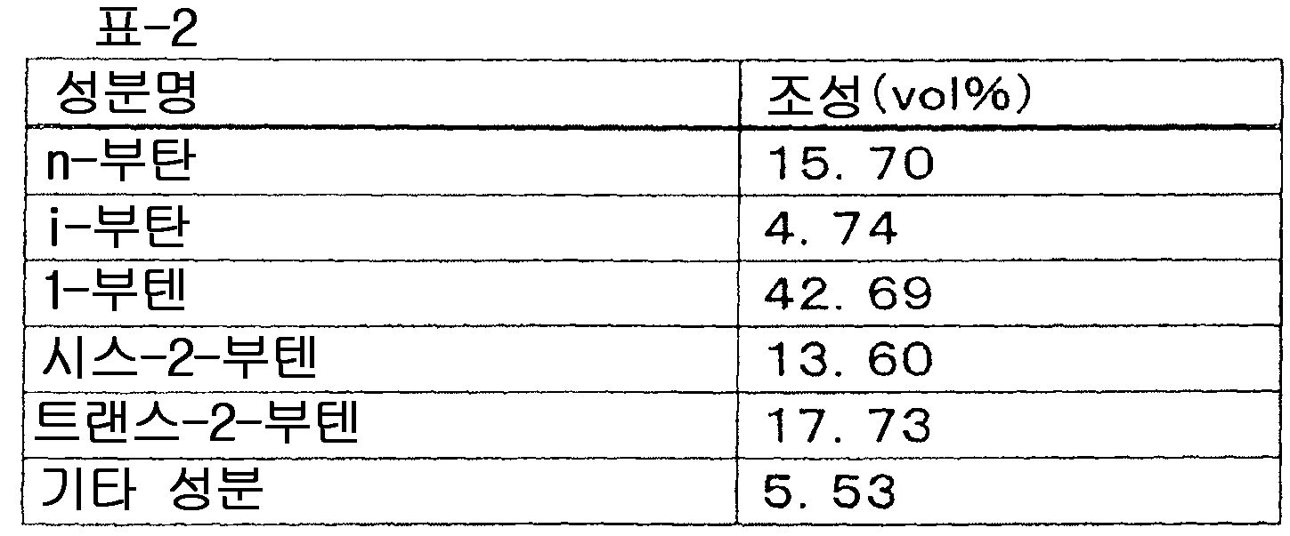 Figure pct00003