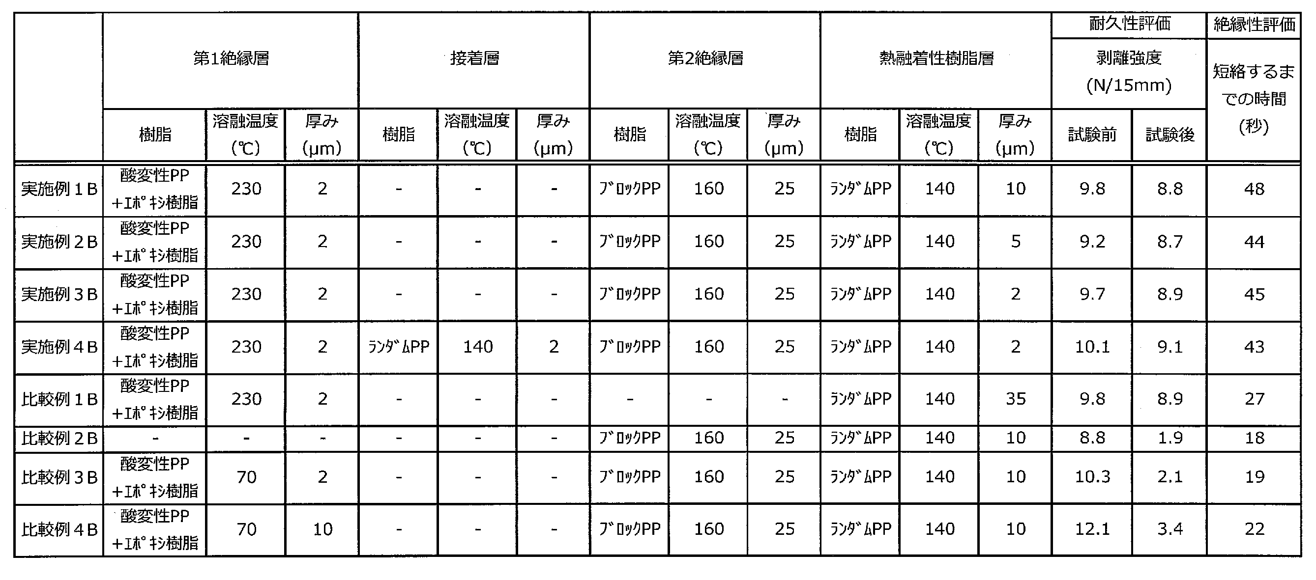 Figure JPOXMLDOC01-appb-T000006