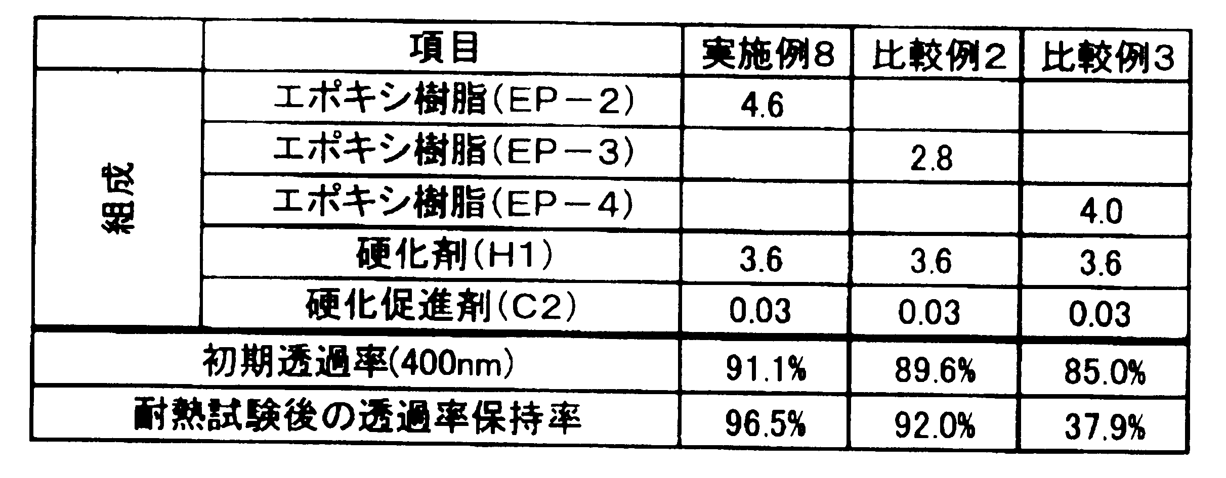 Figure JPOXMLDOC01-appb-T000008