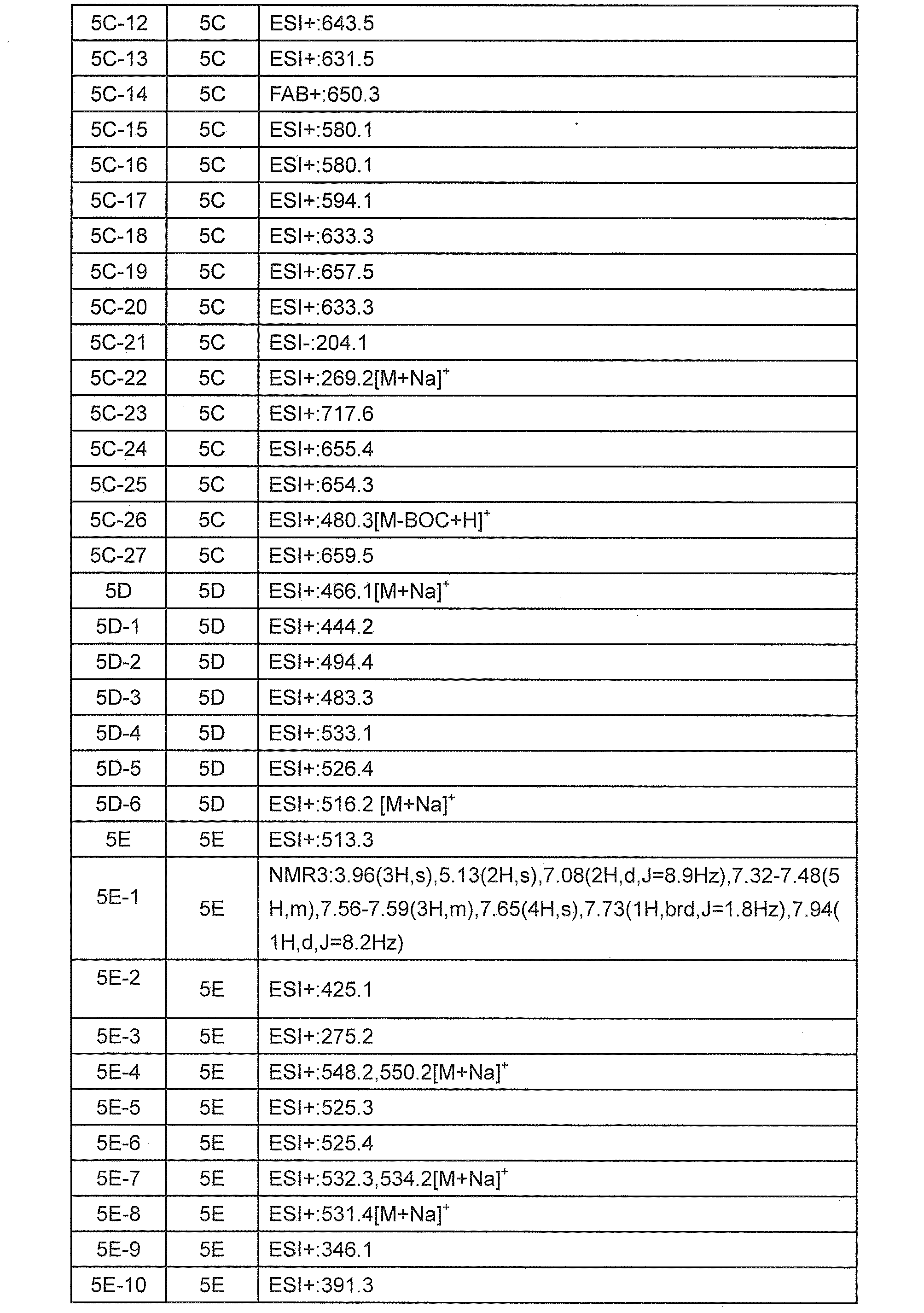 Figure JPOXMLDOC01-appb-T000101