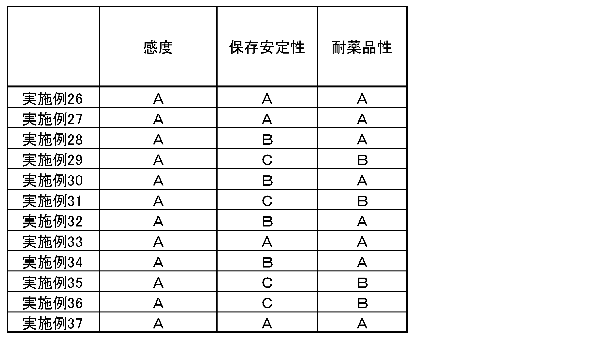 Figure JPOXMLDOC01-appb-T000031