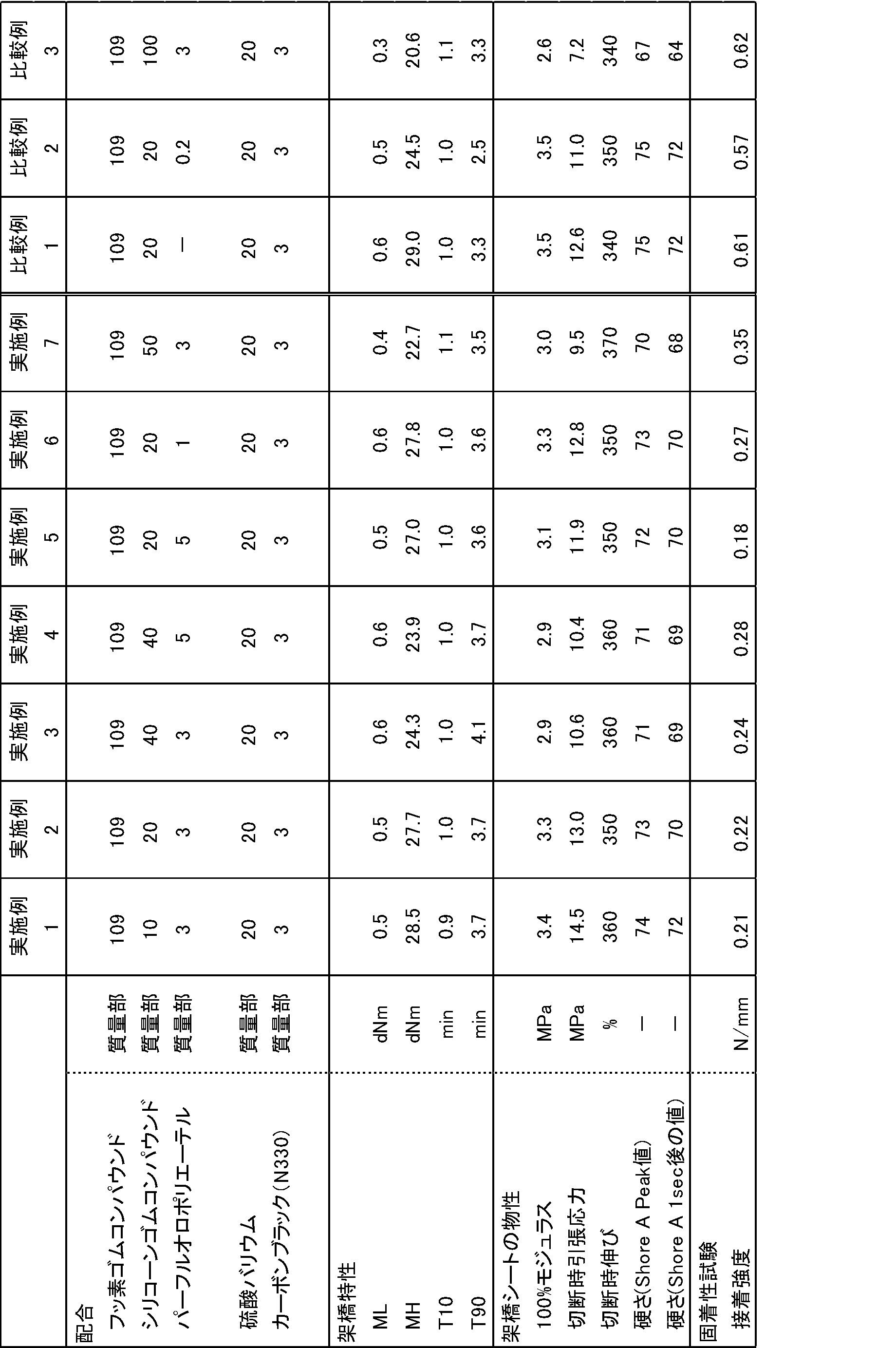 Figure JPOXMLDOC01-appb-T000004