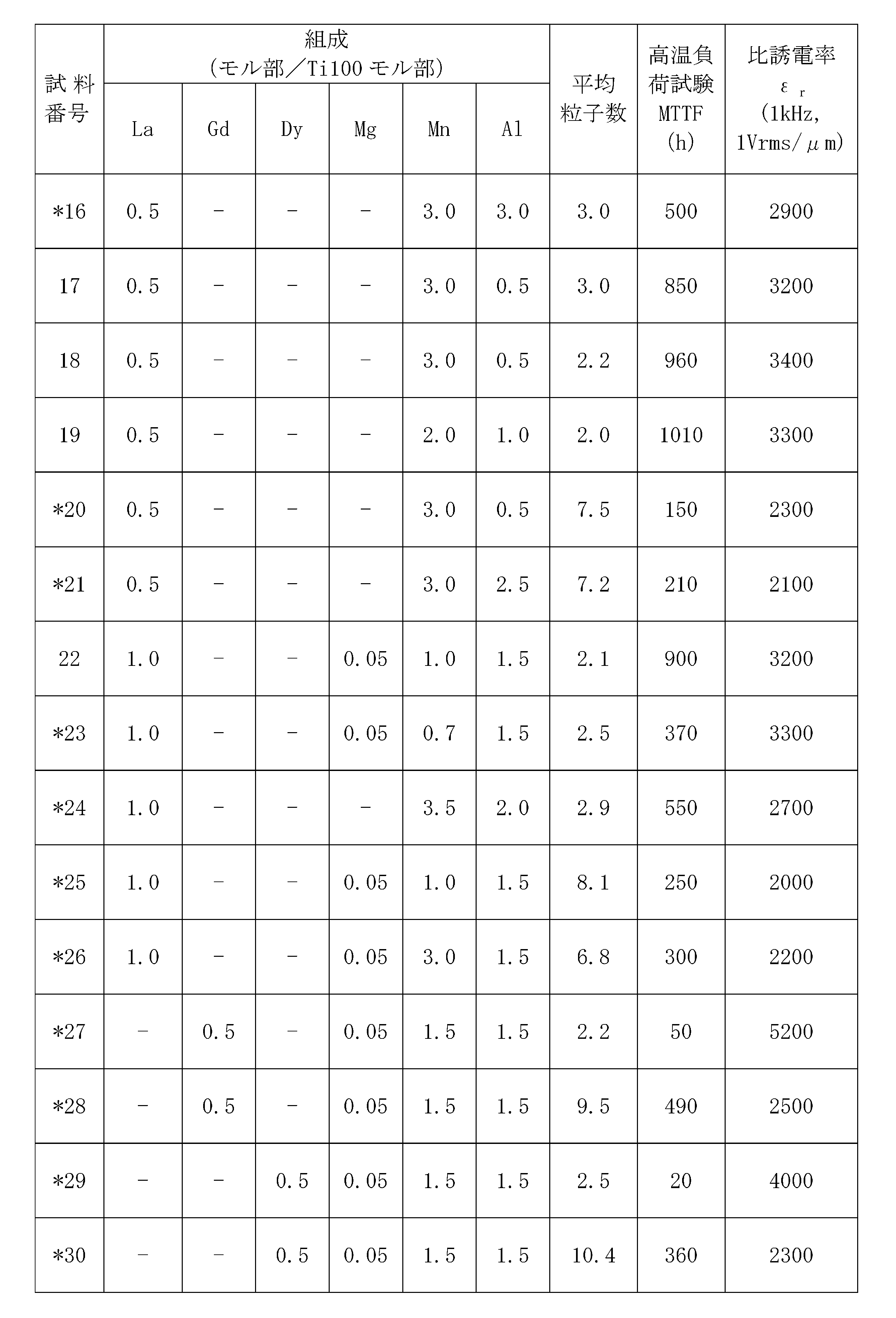 Figure JPOXMLDOC01-appb-T000002