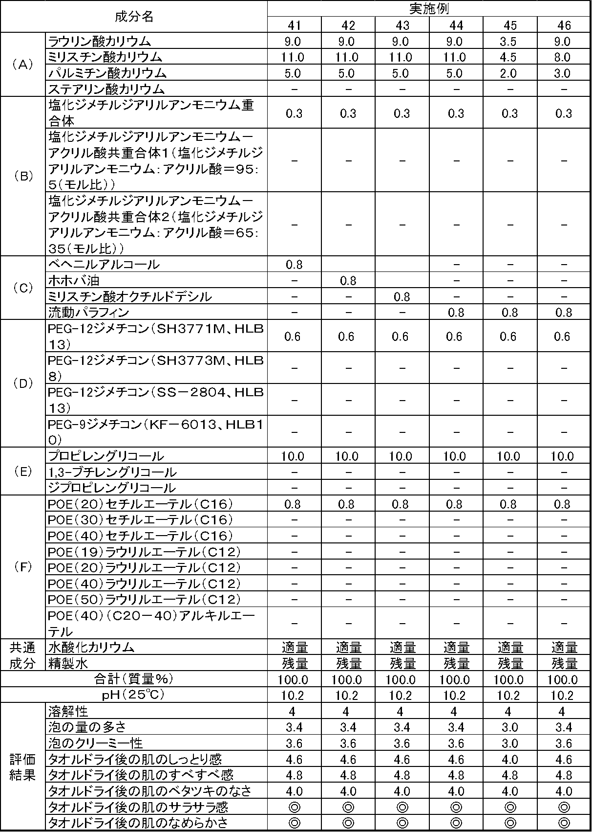 Figure JPOXMLDOC01-appb-T000019