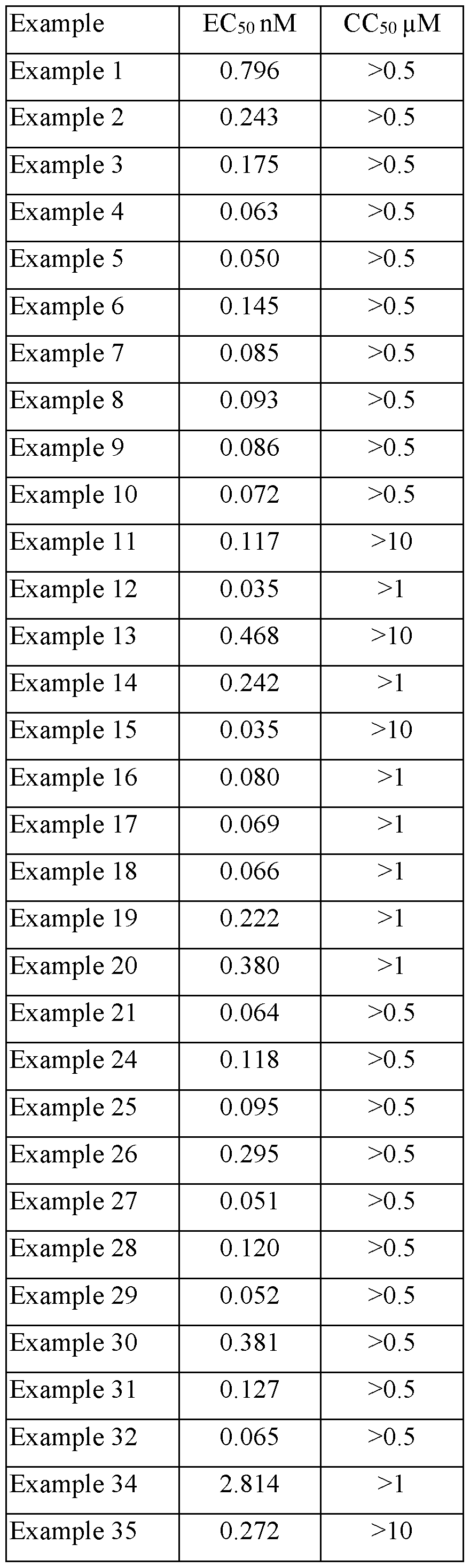 Figure imgf000153_0001