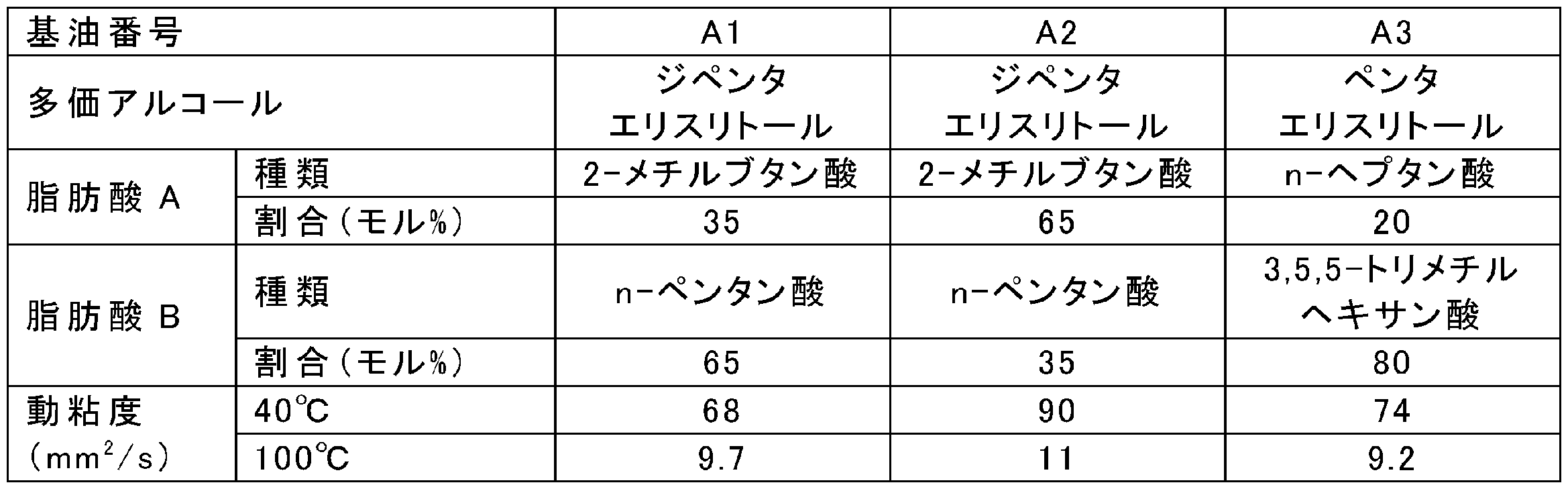 Figure JPOXMLDOC01-appb-T000003