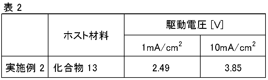 Figure JPOXMLDOC01-appb-T000204