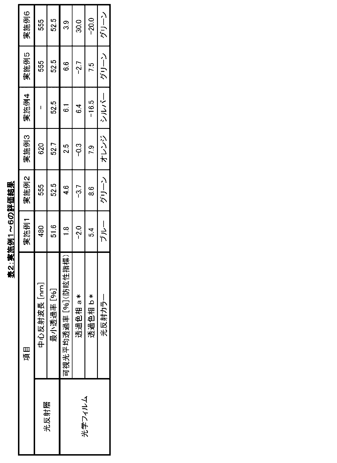Figure JPOXMLDOC01-appb-T000002
