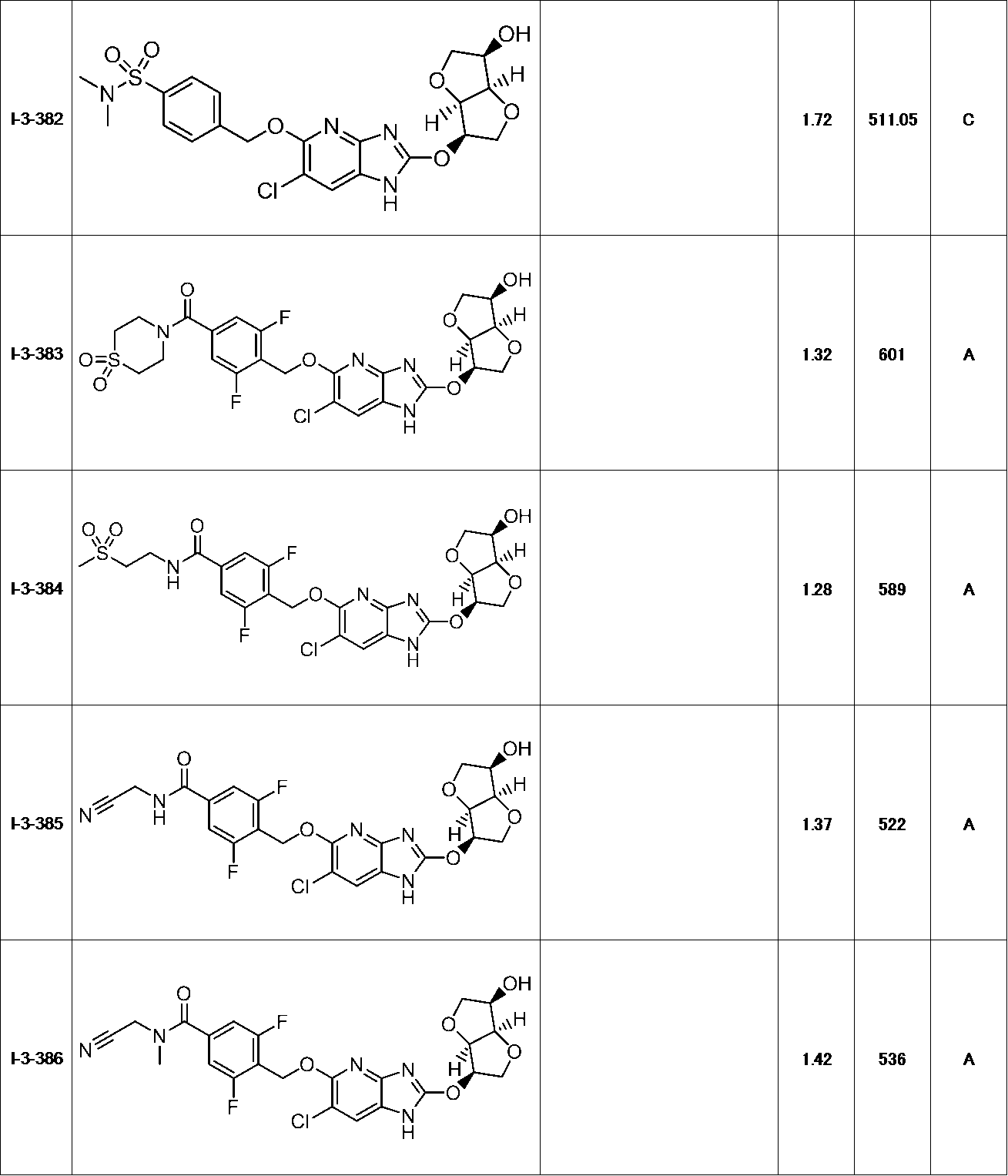 Figure JPOXMLDOC01-appb-T000153