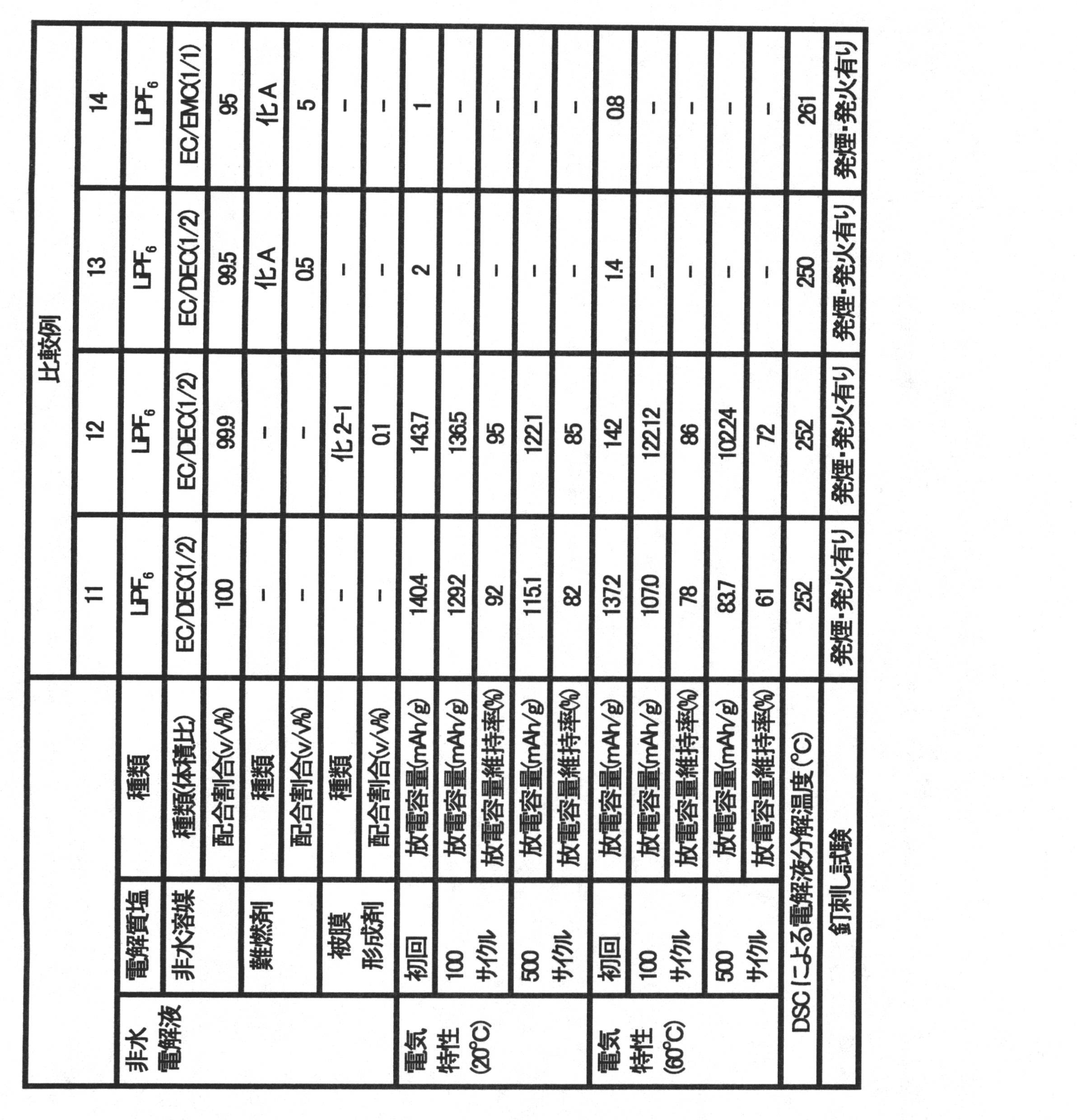 Figure JPOXMLDOC01-appb-T000033