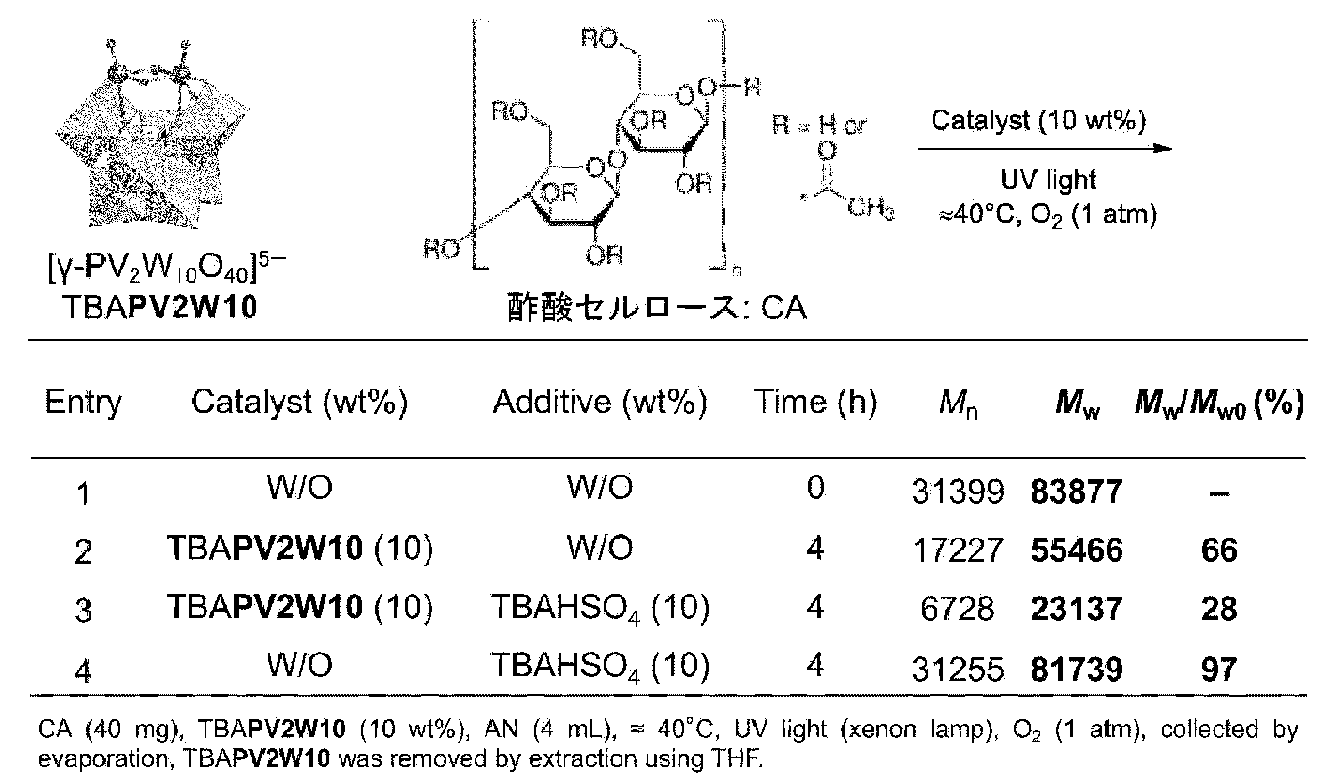 Figure JPOXMLDOC01-appb-T000008
