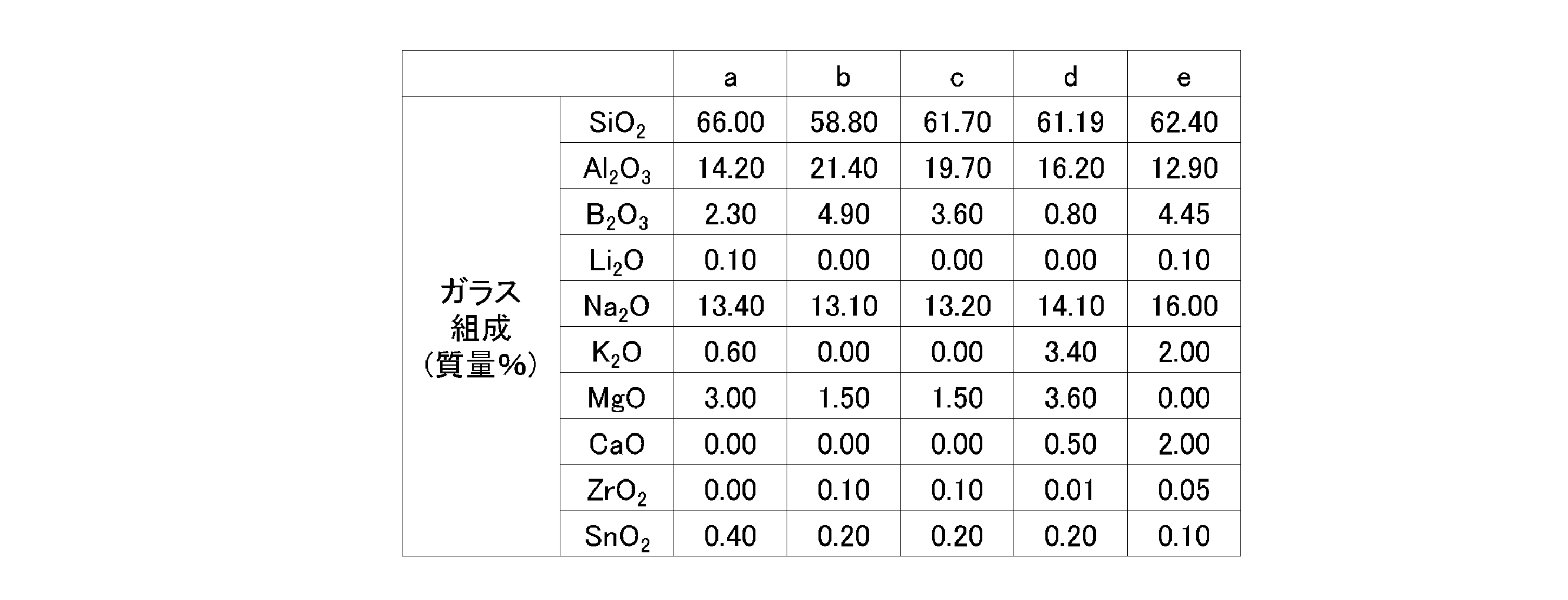 Figure JPOXMLDOC01-appb-T000002