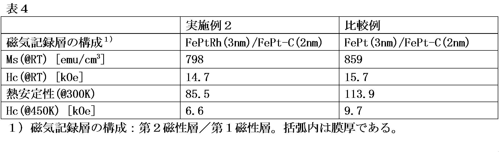 Figure JPOXMLDOC01-appb-T000004