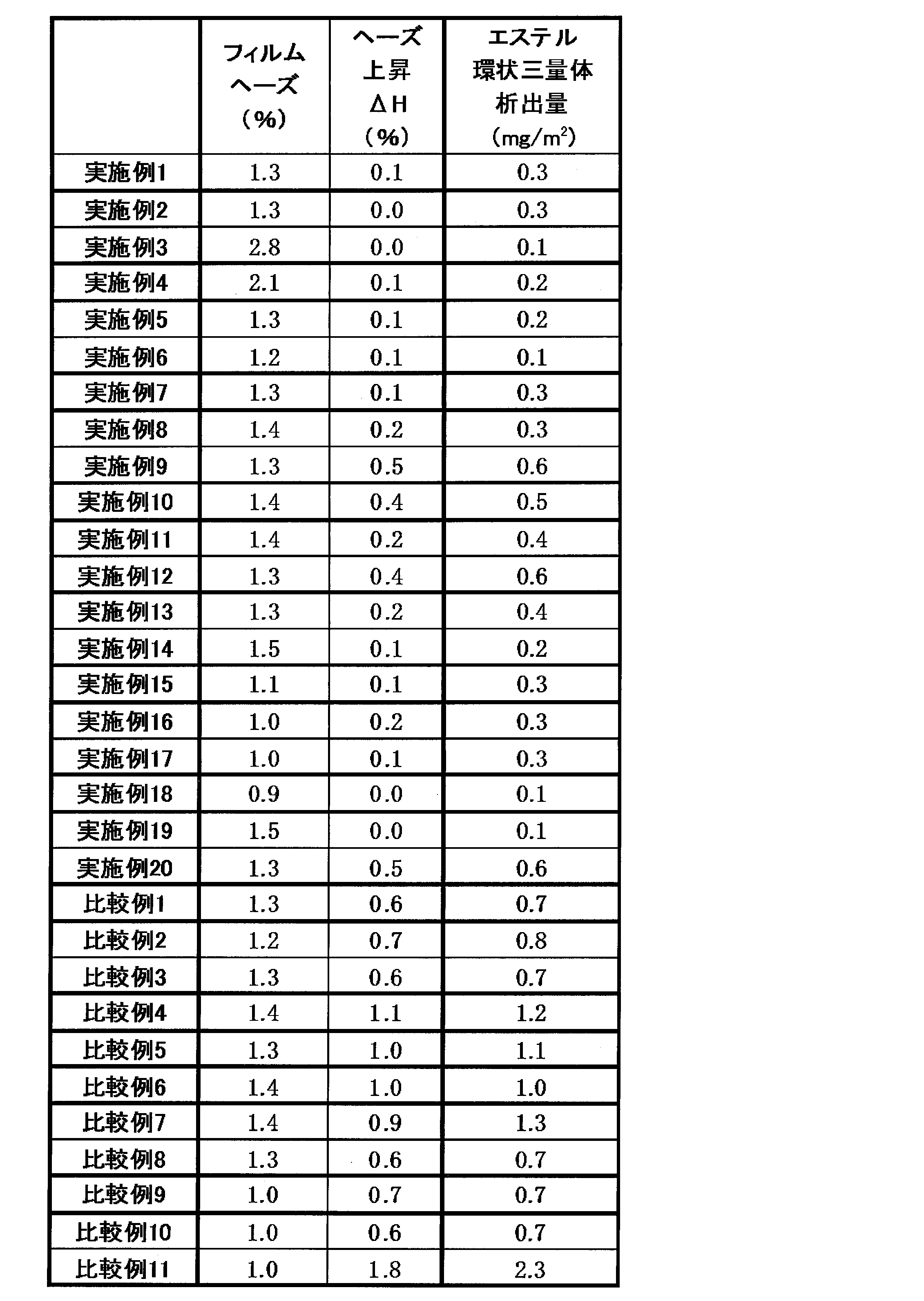 Figure JPOXMLDOC01-appb-T000005