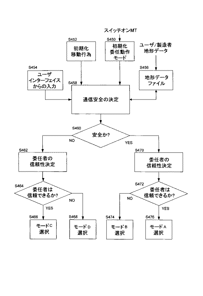 Figure 2004180280