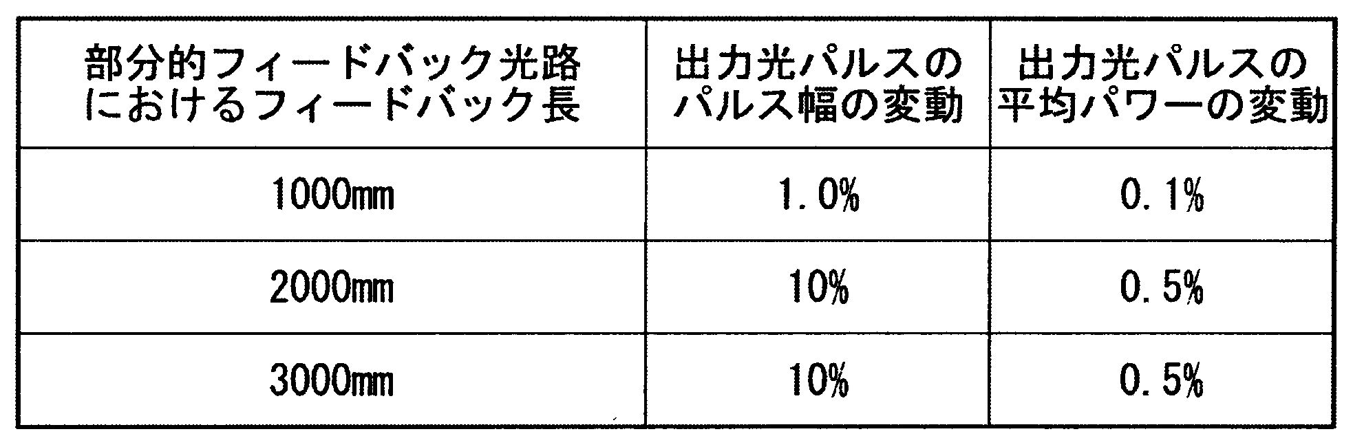 Figure JPOXMLDOC01-appb-T000003