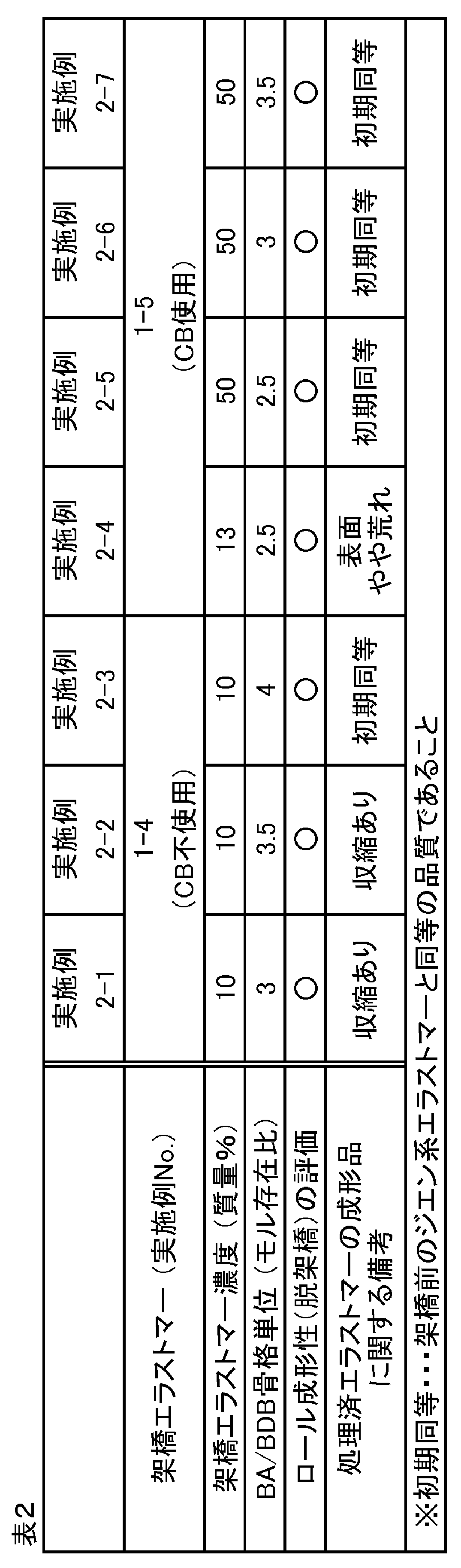 Figure JPOXMLDOC01-appb-T000016