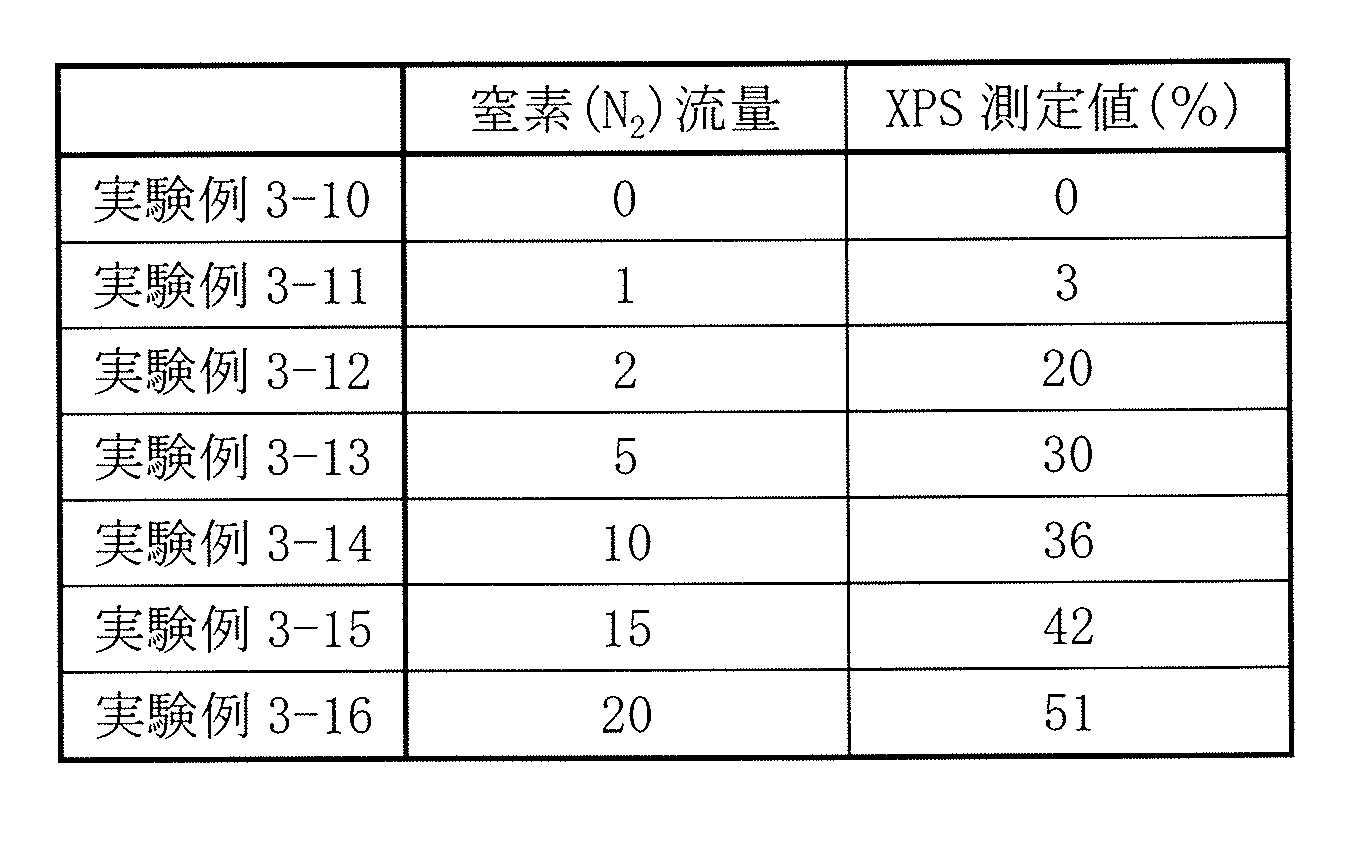 Figure JPOXMLDOC01-appb-T000002