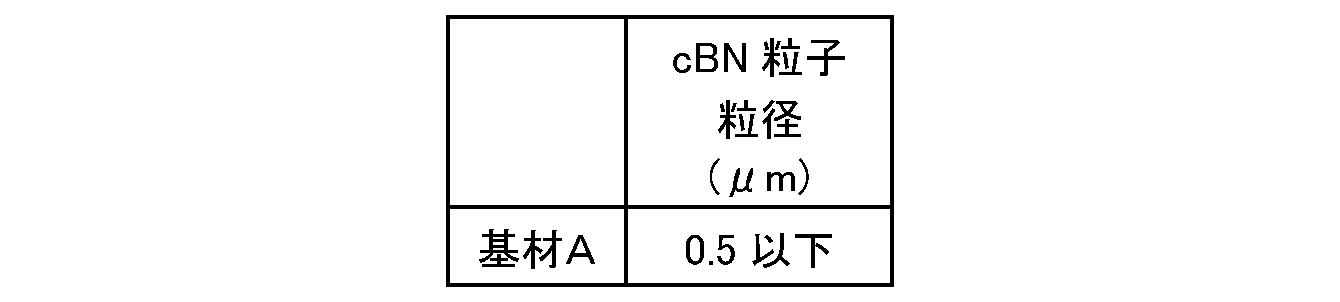 Figure JPOXMLDOC01-appb-T000006