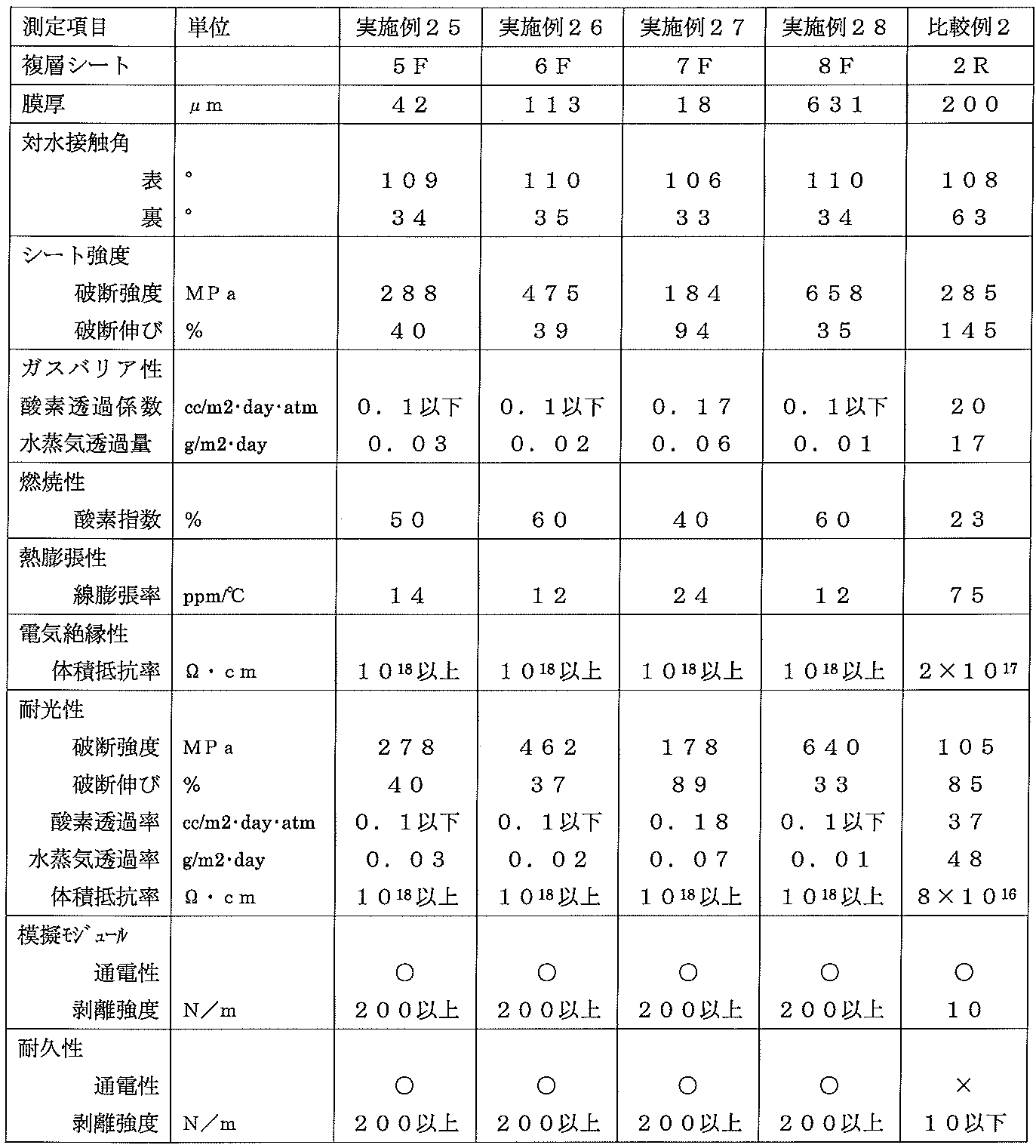 Figure JPOXMLDOC01-appb-T000008