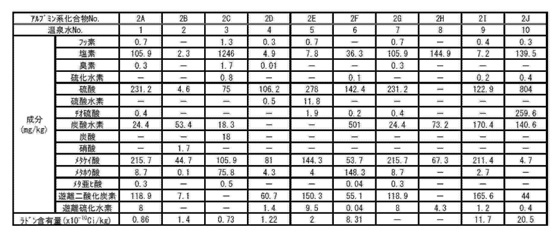Figure JPOXMLDOC01-appb-T000002