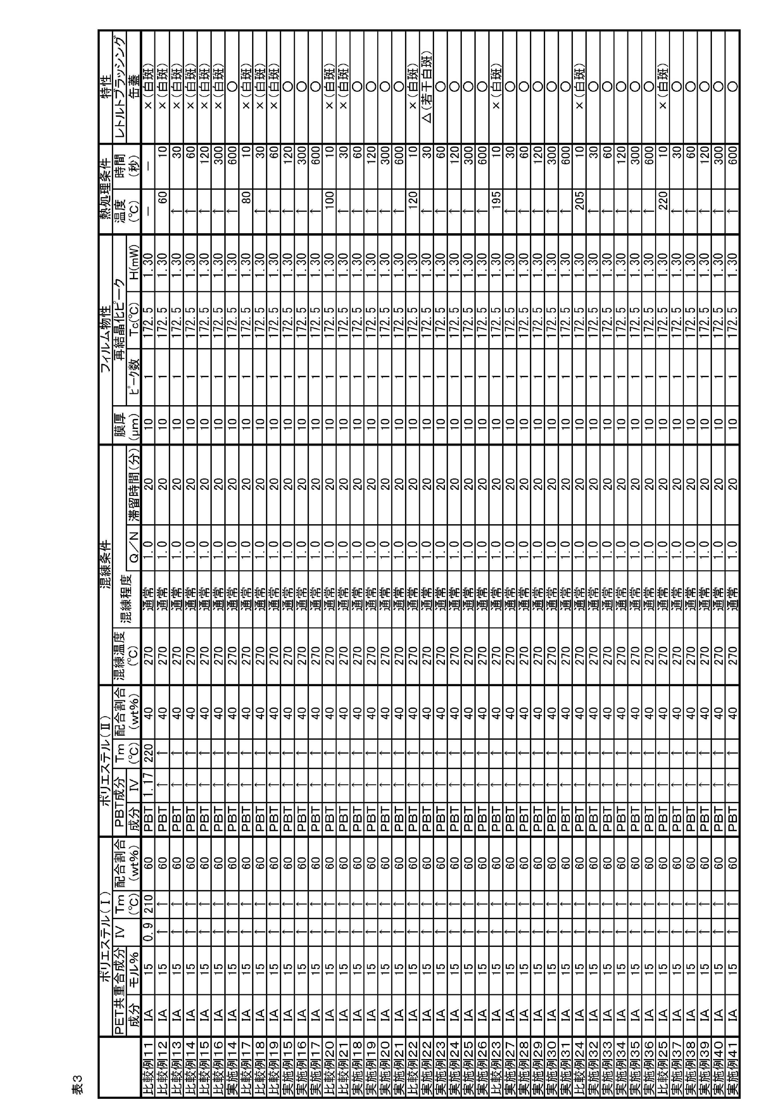 Figure JPOXMLDOC01-appb-T000003