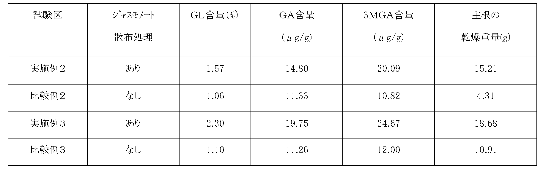 Figure JPOXMLDOC01-appb-T000018