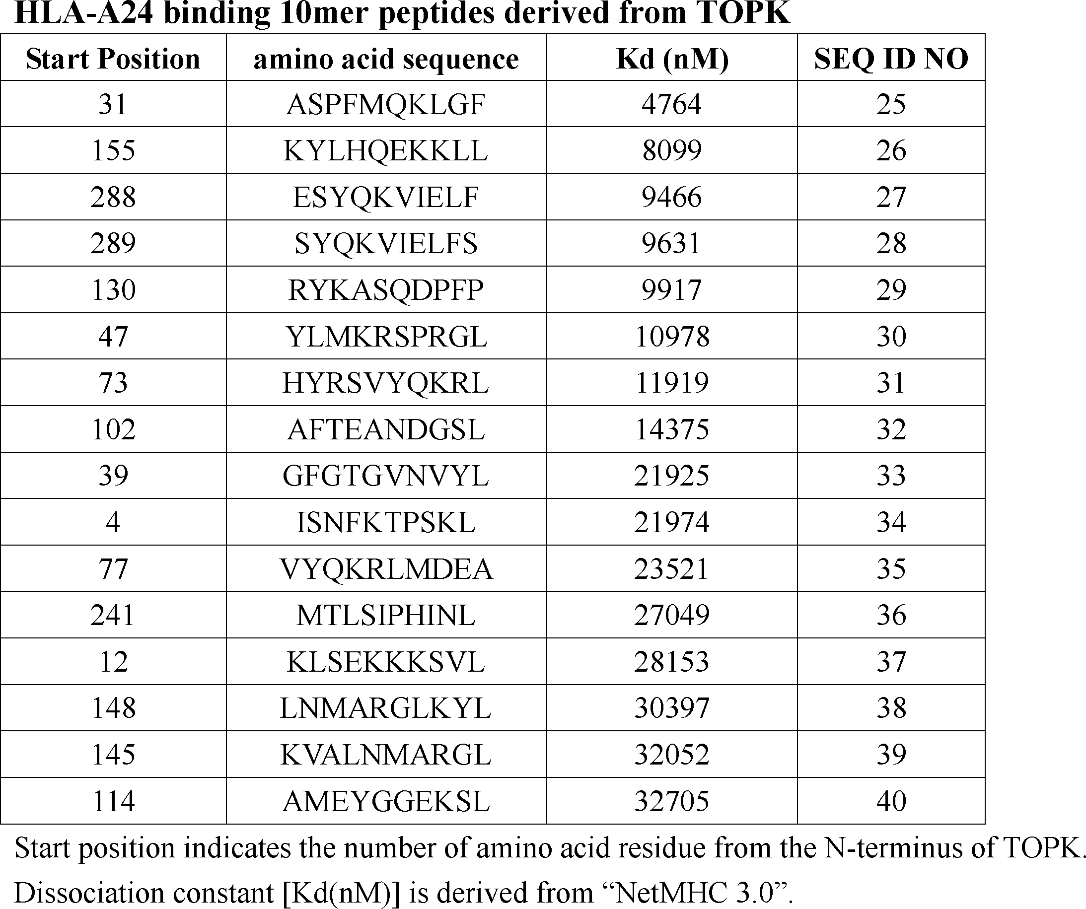 Figure JPOXMLDOC01-appb-T000003