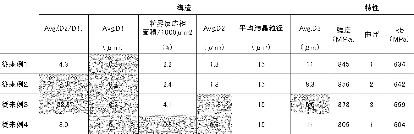 Figure JPOXMLDOC01-appb-T000005
