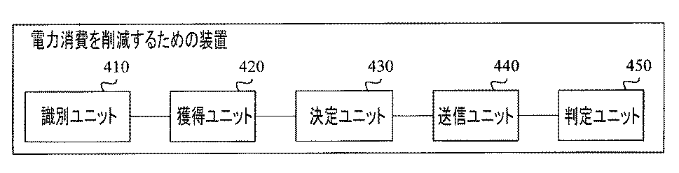 Figure 2017509271
