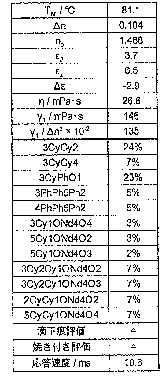 Figure JPOXMLDOC01-appb-T000040
