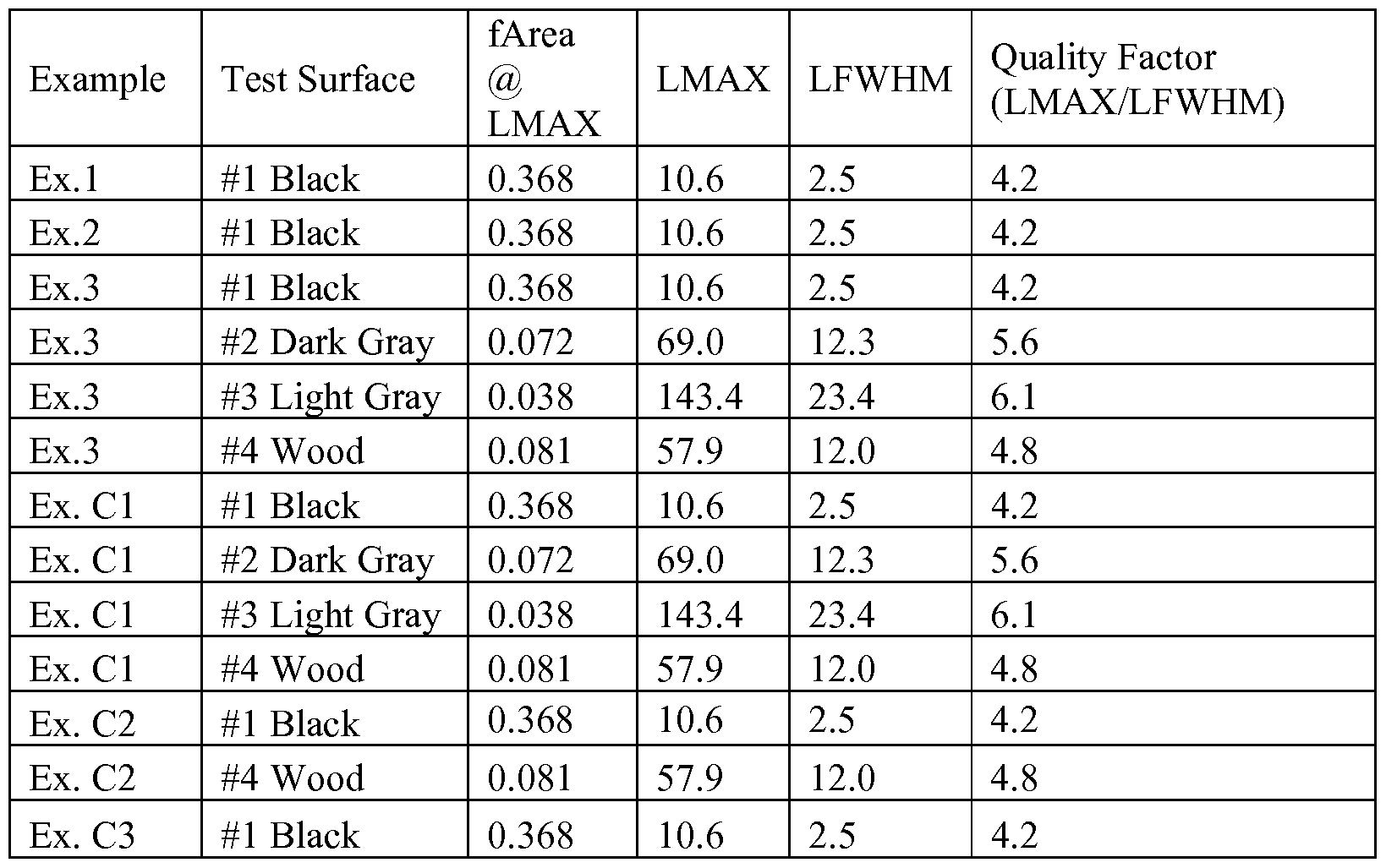 Figure imgf000021_0001
