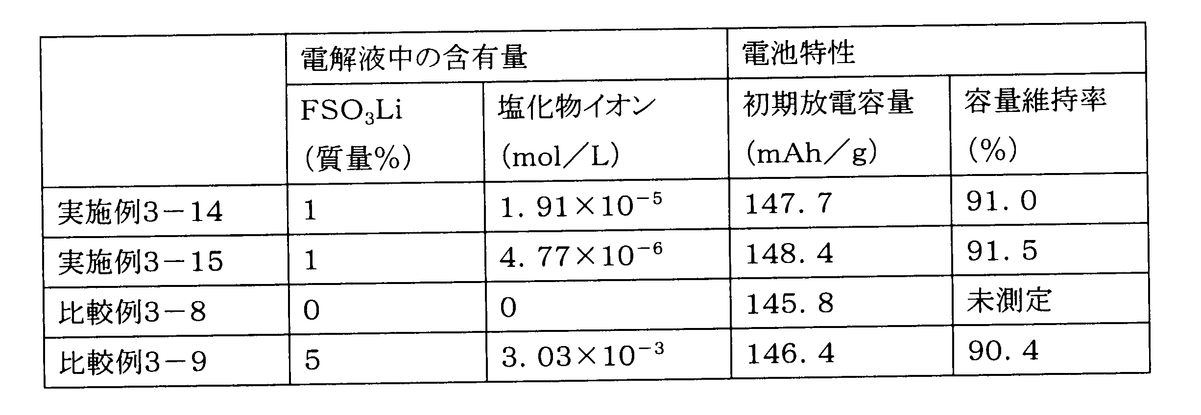 Figure JPOXMLDOC01-appb-T000009