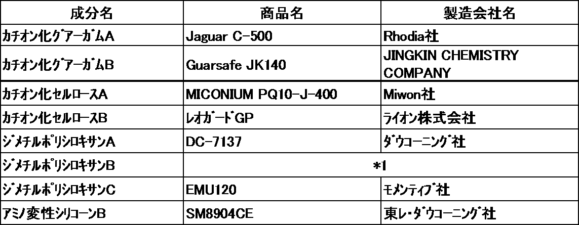 Figure JPOXMLDOC01-appb-T000011